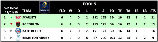 Champions Cup Round 6 Pool 5